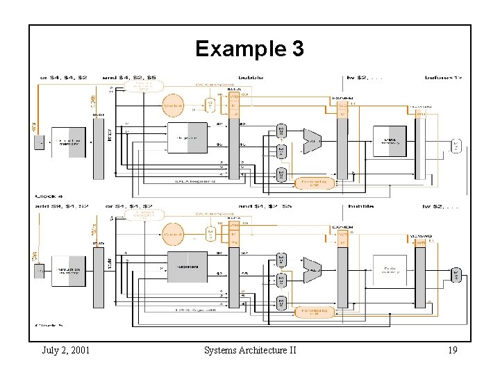 Example 3 July 2, 2001 Systems Architecture II 19 