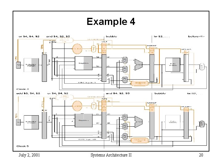 Example 4 July 2, 2001 Systems Architecture II 20 