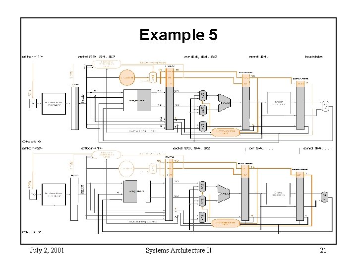 Example 5 July 2, 2001 Systems Architecture II 21 