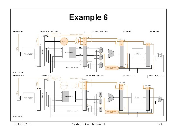 Example 6 July 2, 2001 Systems Architecture II 22 