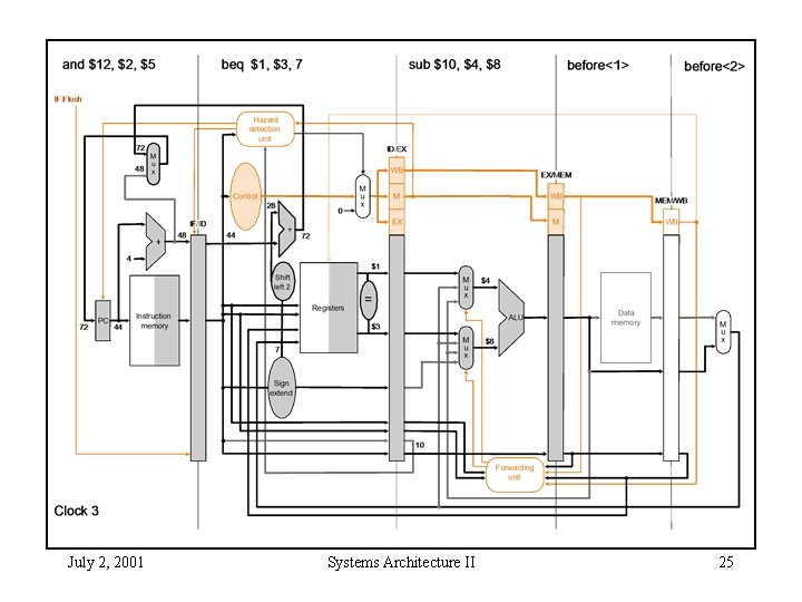 July 2, 2001 Systems Architecture II 25 