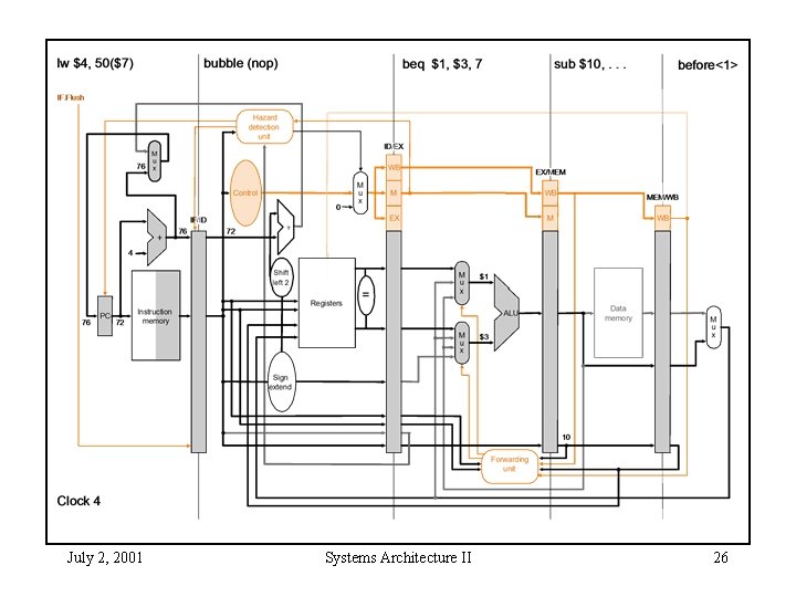 July 2, 2001 Systems Architecture II 26 