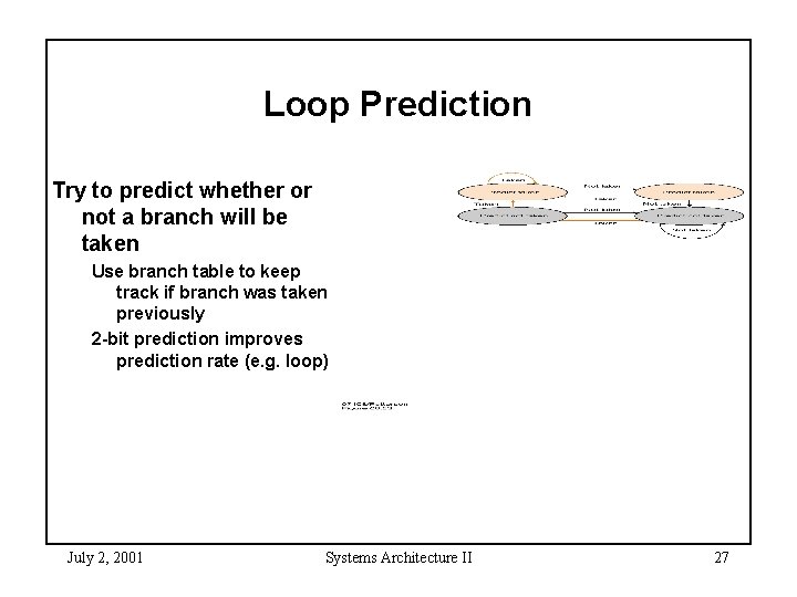 Loop Prediction Try to predict whether or not a branch will be taken Use