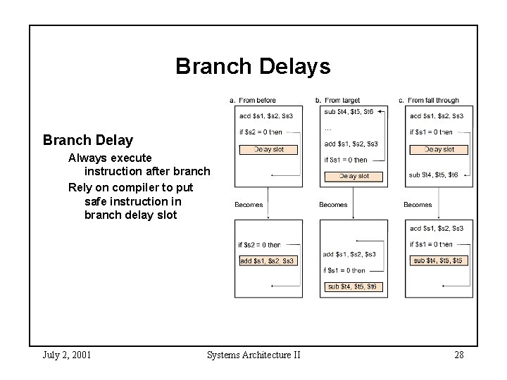 Branch Delays Branch Delay Always execute instruction after branch Rely on compiler to put