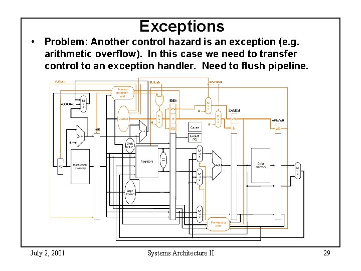 Exceptions • Problem: Another control hazard is an exception (e. g. arithmetic overflow). In