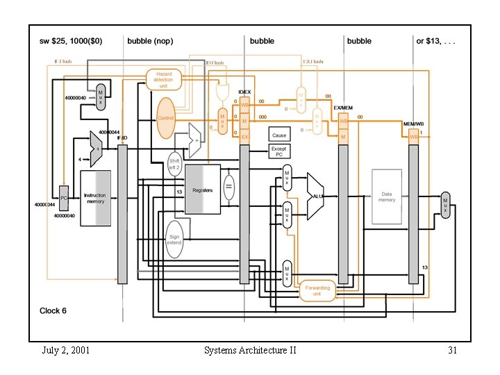 July 2, 2001 Systems Architecture II 31 