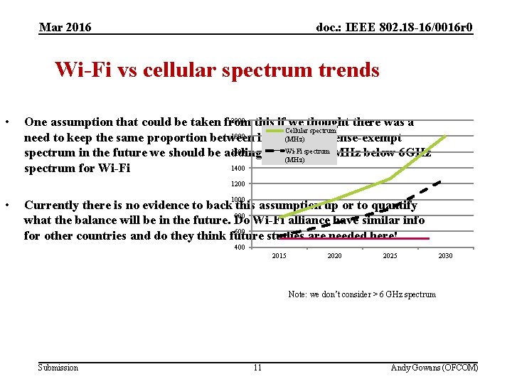 Mar 2016 (2) Spectrum trends below 6 GHz doc. : IEEE 802. 18 -16/0016