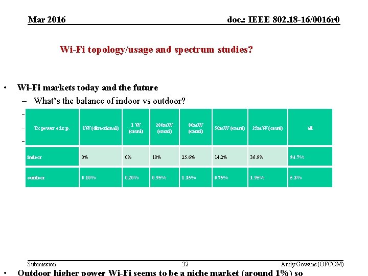 (3) Future studies in 5 GHz Mar 2016 doc. : IEEE 802. 18 -16/0016