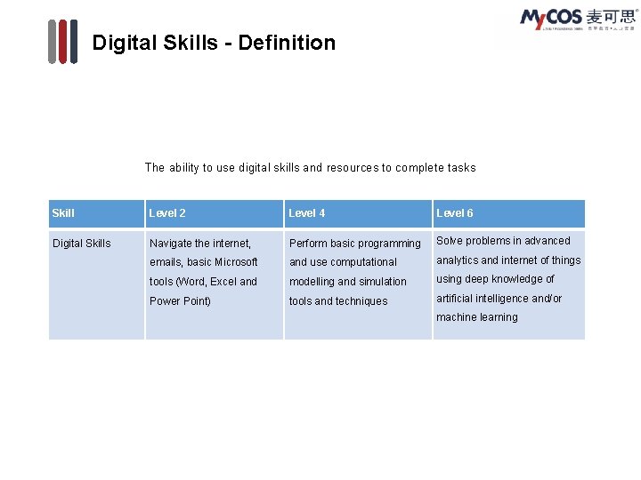 Digital Skills - Definition The ability to use digital skills and resources to complete