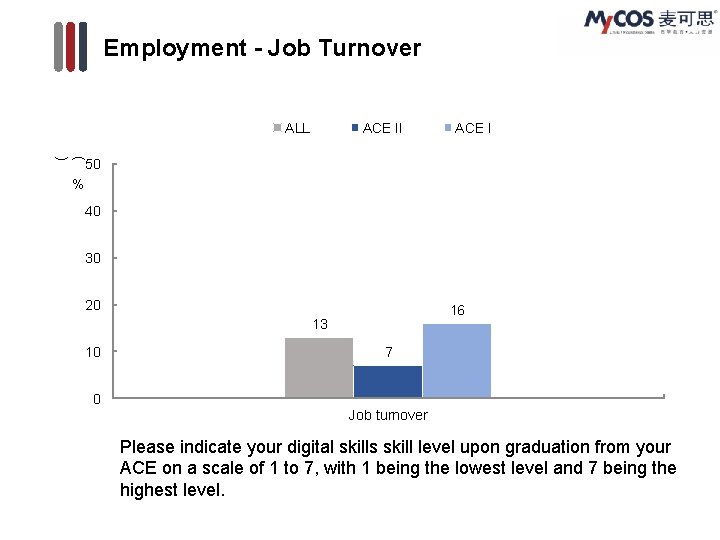 Employment - Job Turnover ALL ACE II ACE I ( ) 50 % 40