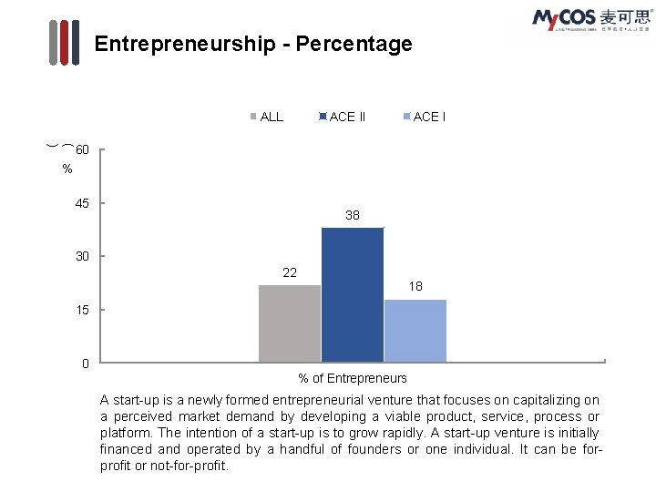 Entrepreneurship - Percentage ALL ACE II ACE I ( ) 60 % 45 38