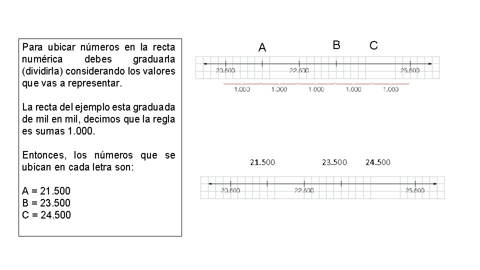 Para ubicar números en la recta numérica debes graduarla (dividirla) considerando los valores que