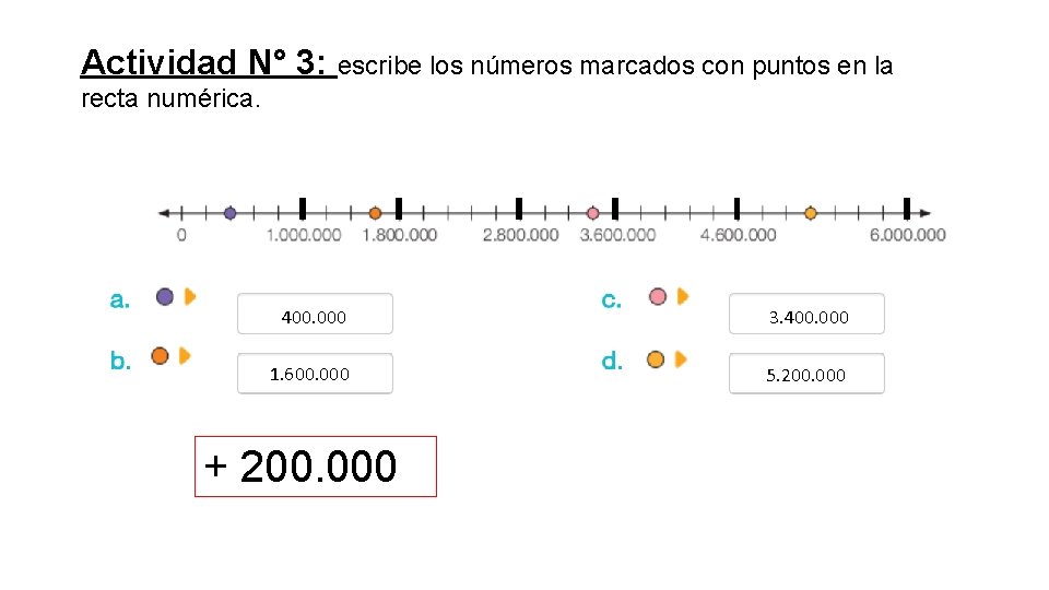 Actividad N° 3: escribe los números marcados con puntos en la recta numérica. 400.