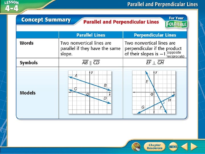 (opposite reciprocals) 