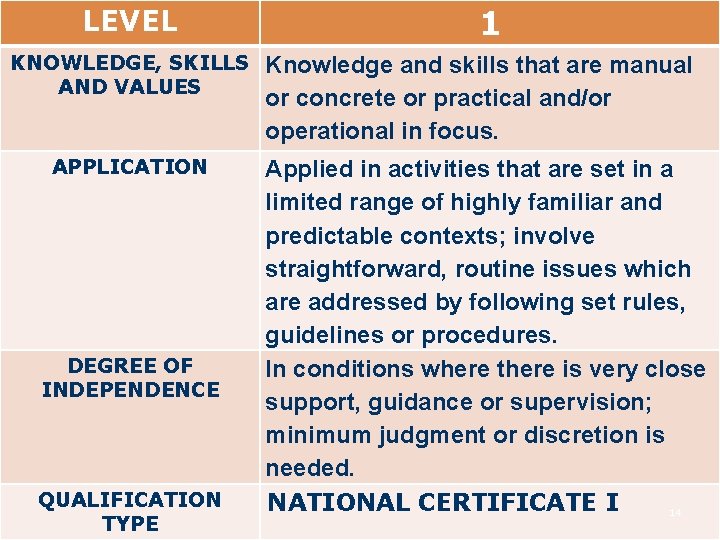 LEVEL KNOWLEDGE, SKILLS AND VALUES APPLICATION DEGREE OF INDEPENDENCE QUALIFICATION TYPE 1 Knowledge and