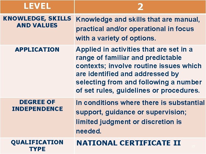 LEVEL 2 KNOWLEDGE, SKILLS AND VALUES Knowledge and skills that are manual, practical and/or