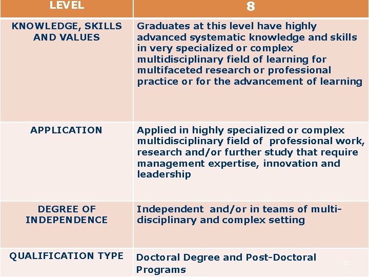 LEVEL 8 KNOWLEDGE, SKILLS AND VALUES Graduates at this level have highly advanced systematic