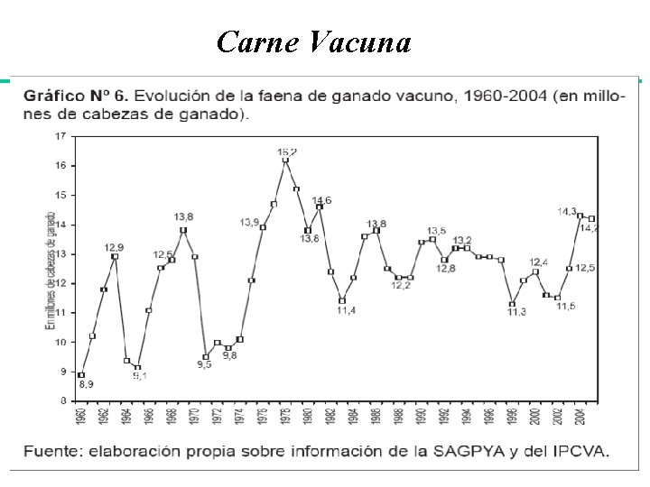 Carne Vacuna Importancia Económica del Sector • La actividad de la cadena de la