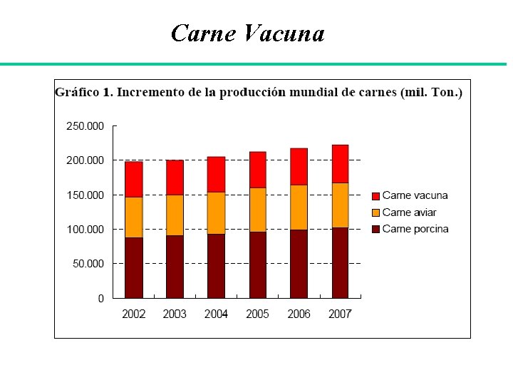 Carne Vacuna 