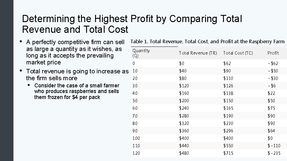 Determining the Highest Profit by Comparing Total Revenue and Total Cost • • A