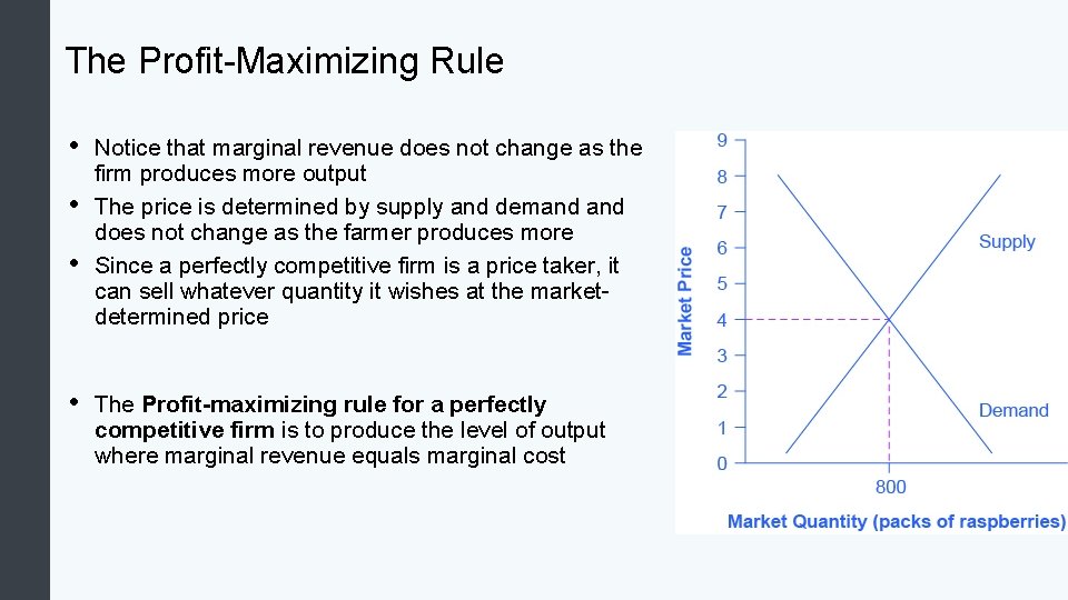 The Profit-Maximizing Rule • • Notice that marginal revenue does not change as the