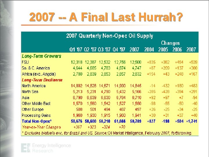 2007 -- A Final Last Hurrah? 