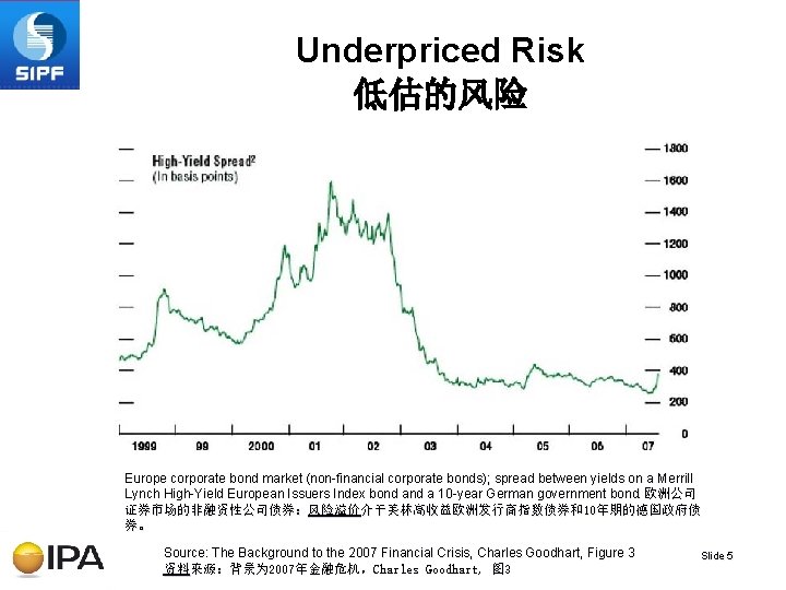 Underpriced Risk 低估的风险 Europe corporate bond market (non-financial corporate bonds); spread between yields on