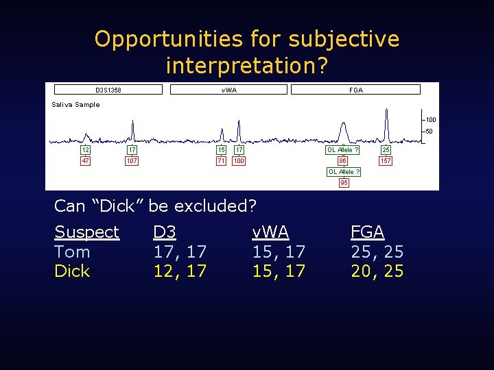 Opportunities for subjective interpretation? Can “Dick” be excluded? Suspect Tom Dick D 3 17,