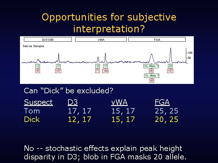 Opportunities for subjective interpretation? Can “Dick” be excluded? Suspect Tom Dick D 3 17,