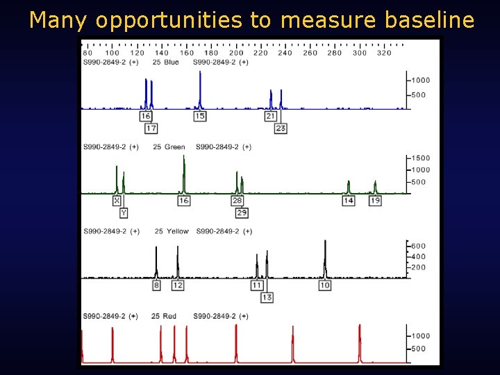 Many opportunities to measure baseline 