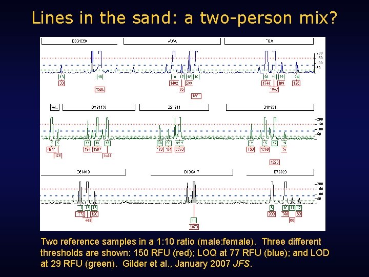Lines in the sand: a two-person mix? Two reference samples in a 1: 10