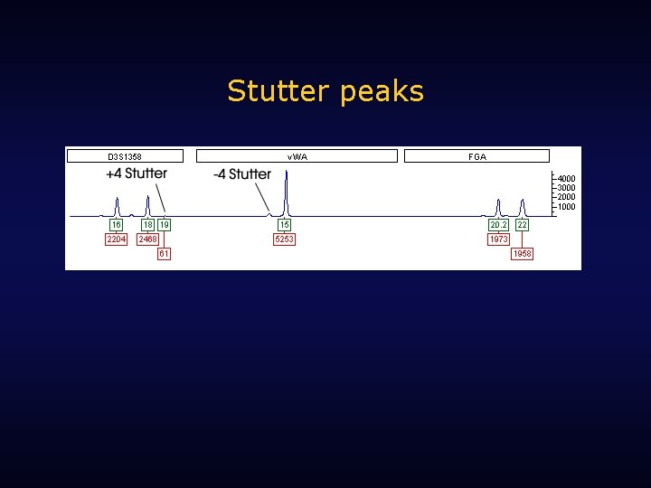 Stutter peaks 