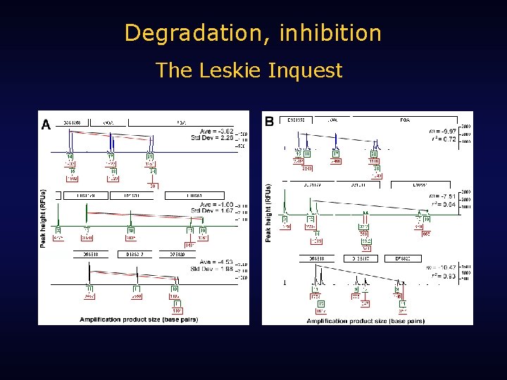 Degradation, inhibition The Leskie Inquest 