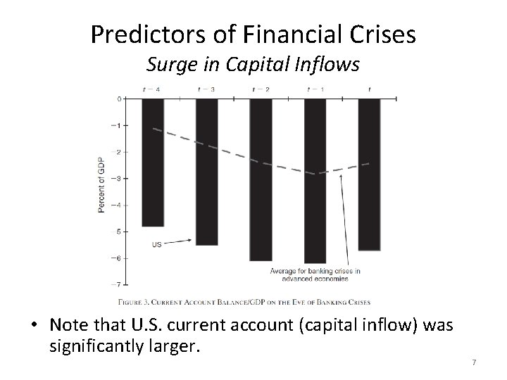 Predictors of Financial Crises Surge in Capital Inflows • Note that U. S. current
