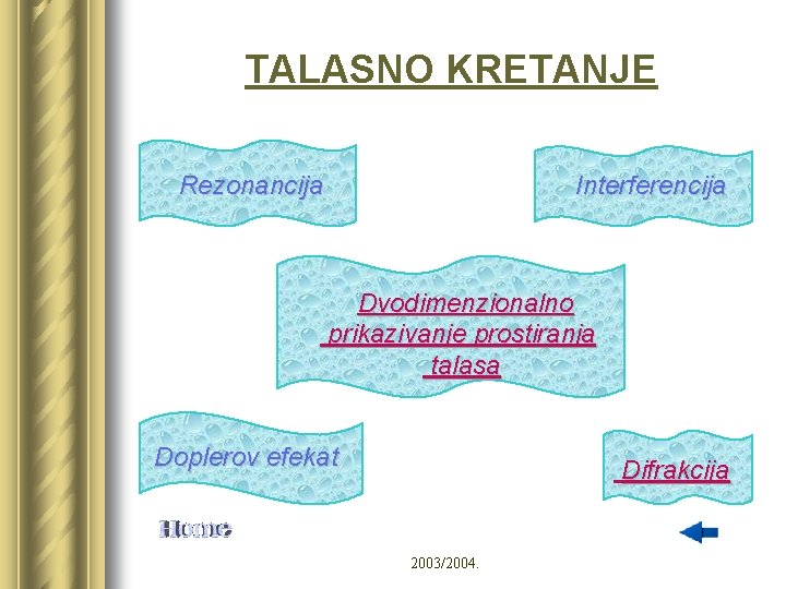 TALASNO KRETANJE Rezonancija Interferencija Dvodimenzionalno prikazivanje prostiranja talasa Doplerov efekat Difrakcija 2003/2004. 