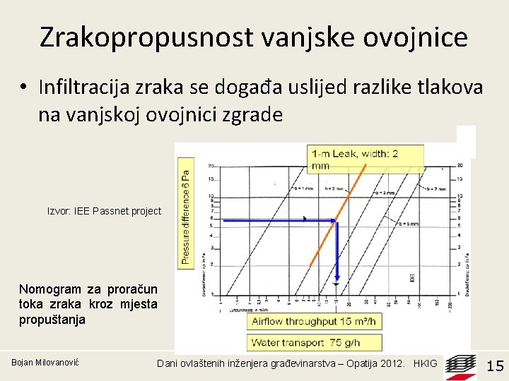 Zrakopropusnost vanjske ovojnice • Infiltracija zraka se događa uslijed razlike tlakova na vanjskoj ovojnici