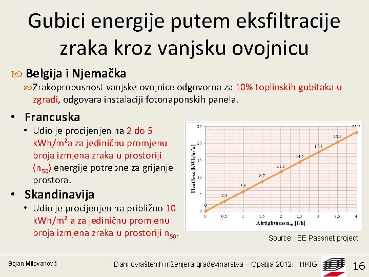 Gubici energije putem eksfiltracije zraka kroz vanjsku ovojnicu Belgija i Njemačka Zrakopropusnost vanjske ovojnice