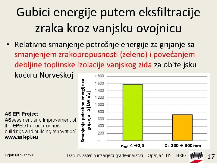 Gubici energije putem eksfiltracije zraka kroz vanjsku ovojnicu ASIEPI Project ASsessment and Improvement of