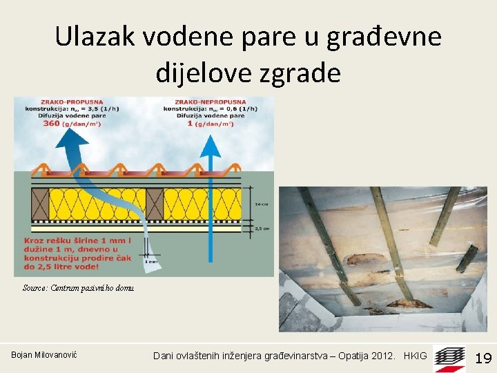 Ulazak vodene pare u građevne dijelove zgrade Source: Centrum pasivního domu Bojan Milovanović Dani