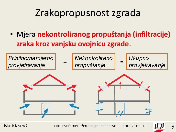 Zrakopropusnost zgrada • Mjera nekontroliranog propuštanja (infiltracije) zraka kroz vanjsku ovojnicu zgrade. Prisilno/namjerno provjetravanje