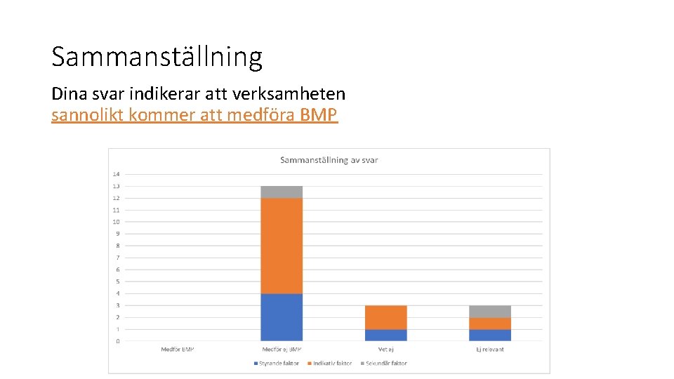 Sammanställning Dina svar indikerar att verksamheten sannolikt kommer att medföra BMP 