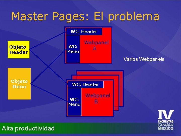 Master Pages: El problema WC: Header Objeto Header WC: Menu Webpanel A Varios Webpanels