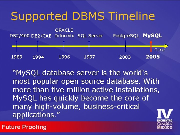 Supported DBMS Timeline ORACLE DB 2/400 DB 2/CAE Informix SQL Server Postgre. SQL My.