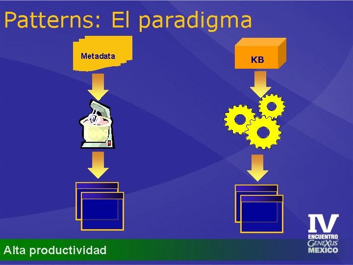 Patterns: El paradigma Metadata Alta productividad KB 