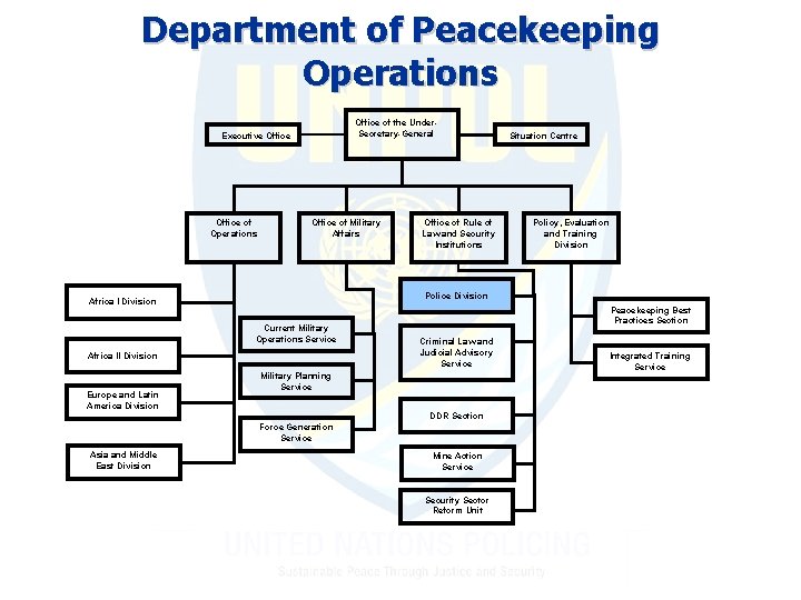 Department of Peacekeeping Operations Office of the Under. Secretary-General Executive Office of Operations Office