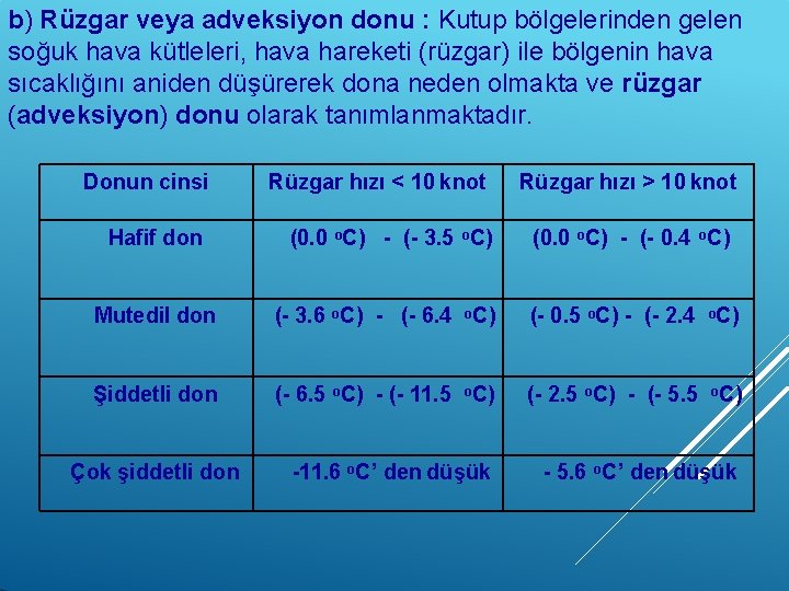 b) Rüzgar veya adveksiyon donu : Kutup bölgelerinden gelen soğuk hava kütleleri, hava hareketi