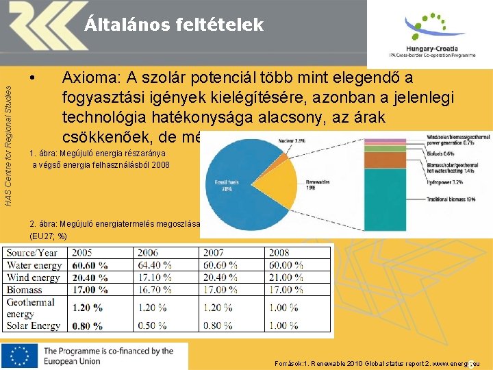 HAS Centre for Regional Studies Általános feltételek • Axioma: A szolár potenciál több mint