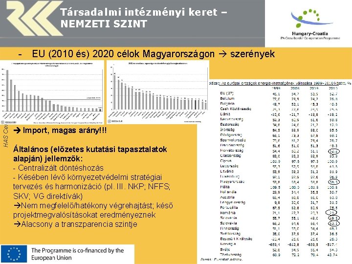 Társadalmi intézményi keret – NEMZETI SZINT HAS Centre for Regional Studies - EU (2010