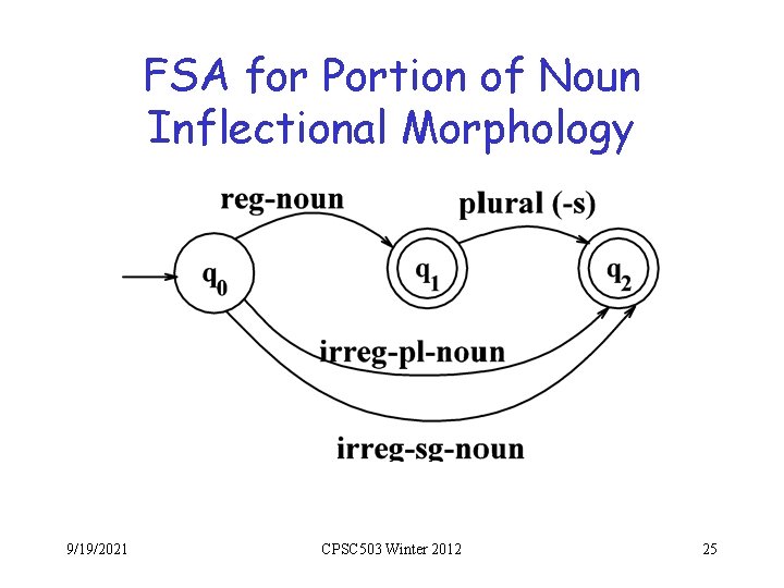 FSA for Portion of Noun Inflectional Morphology 9/19/2021 CPSC 503 Winter 2012 25 