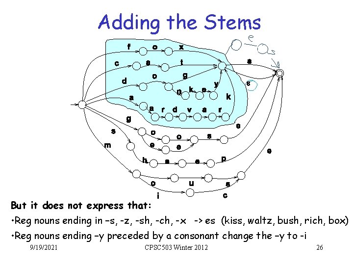 Adding the Stems But it does not express that: • Reg nouns ending in